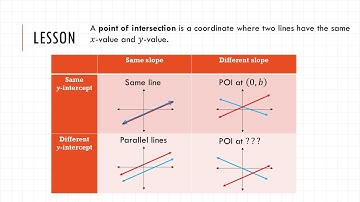 B1.0 - Introduction to Using Linear Systems to Solve Problems