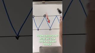 THE BULLISH RECTANGLE | EASY TRADING PATTERN Net Worth