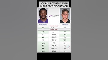 Joe Burrow IS NOT a Serious MVP candidate with an HEALTHY LAMAR JACKSON playing!