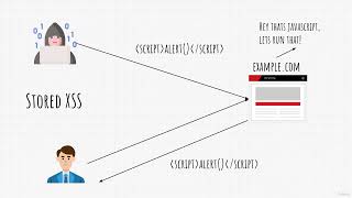 XSS Theory #xss #crosssitescripting #cybersecurity #websecurity #InfoSec