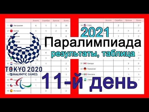 Паралимпийские игры. День 11. Медальный зачет. Результаты. Ошеломительная победа Китая.