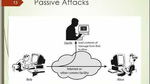 OSI security architecture