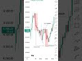 10TH APRIL 2026, GOLD 30MIN. TF| MR TRADER RX | #goldchart #goldtradingtips #goldanalysis #goldtrade