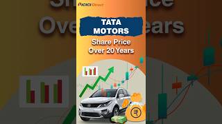 Tata Motors Share Price Over 20 Years | ICICI Direct