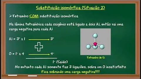 Como surgem as cargas elétricas no solo?