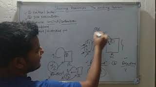 10. Resource Sharing - The Blocking Problem | Real Time Systems 10. Resource Sharing - The Blocking Problem | Real Time Systems