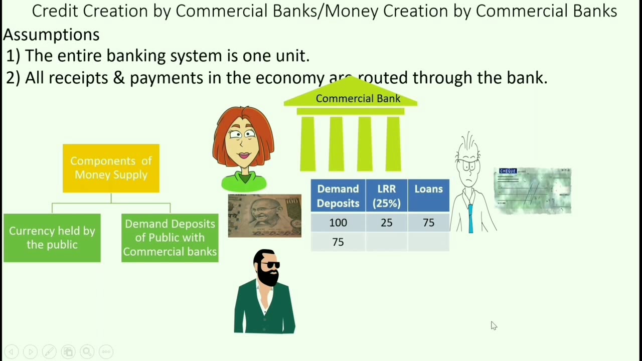 credit creation process