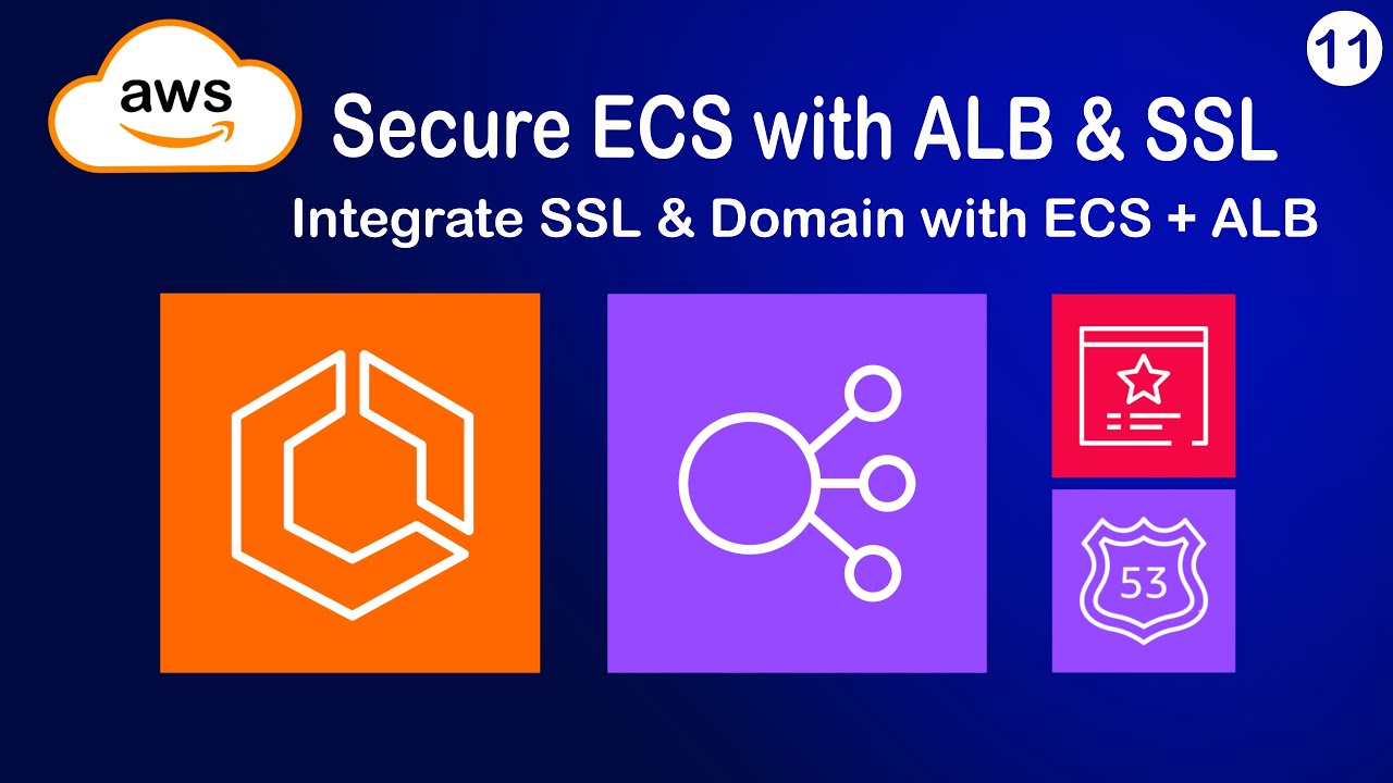 Secure AWS ECS Apps with ALB & SSL/TLS (ACM + Route 53) | Hands-On AWS ...