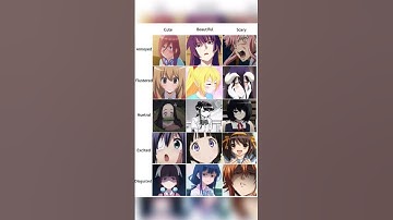 Thumbnail of From cute to scary: Exploring a range of anime expressions 😊👻 #AnimeEmotions #AnimeArt #song #music