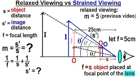Physics 59   Optical Instruments (6 of 20) Relaxed Viewing vs Strained Viewing
