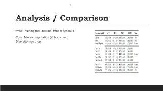 Sampling Demons Training-Free Diffusion Model Alignment Iclr 2025 Paper Explained
