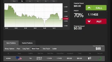 Auto Binary Signals (Main ABS) Video 2 Live Trading - May 22nd 2015