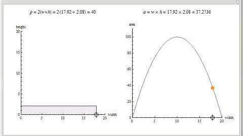 Maximizing the Area of a Rectangle with Fixed Perimeter