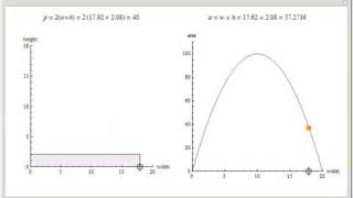 Maximizing the Area of a Rectangle with Fixed Perimeter