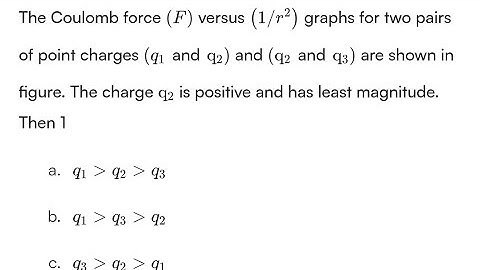 #electrostatics #cbse The Coulomb force (F) versus (1/r²) graphs for two pairs of point charges
