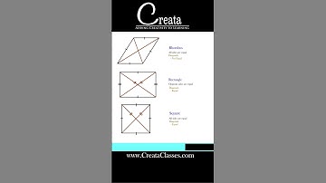 Joining 4 points on coordinate will form which type of parallelogram? Cordinate Geometry Class 10th