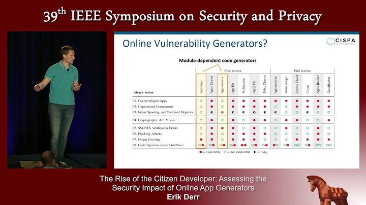 The Rise of the Citizen Developer: Assessing the S...
