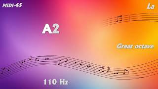 Incredible 13 Decimal Precision: A2 La Great octave MIDI 45