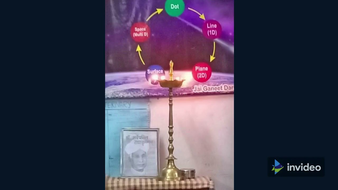 Glimpses of Mathematics Department