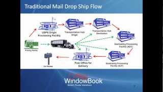 USPS Priority Mail Open and Distribute (PMOD) - Window Book  (11/30/11)
