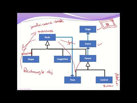 Introduction to JavaFX (In Arabic)