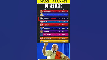 IPL 2025 POINTS TABLE AFTER MATCH GT vs RR #shorts #shortvideo #pointstable #viralvideo #cricket