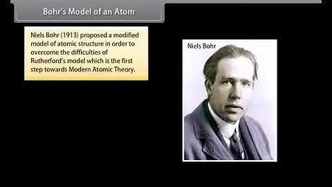 Structure of Atom | Science | Class 9 | CBSE | Animation Video #Videos #education #knowledge