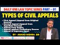 Types of Appeals under CPC 1098 | Civil Appeals types by Anand Mishra