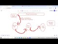 774.Understand about Project Architecture using Microsoft Fabric Data Engineering