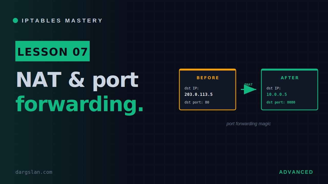 iptables NAT & Port Forwarding for Beginners (DNAT Explained) - YouTube