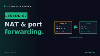 iptables NAT & Port Forwarding for Beginners (DNAT Explained)