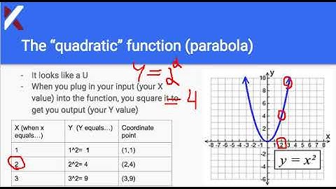 Kickstart Math Lesson 1 Screencast: Introduction to Functions