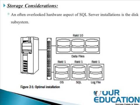 sql server 2008 integration and installation