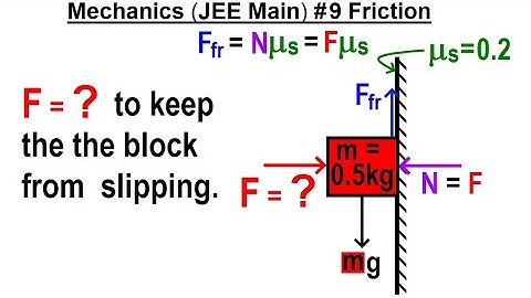 JEE Main Physics Mechanics #9 Friction on Vertical Wall