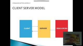 iot communication protocols
