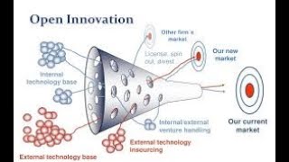 internal versus external knowledge