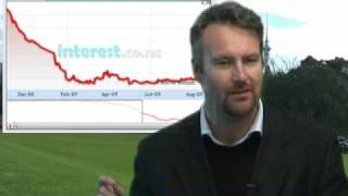 Housing report: Why longer term mortgage rates are rising