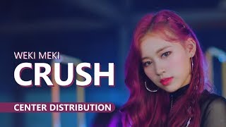 WEKI MEKI 위키미키 - CRUSH | Center Distribution