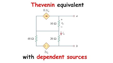 Find the THEVENIN EQUIVALENT of the circuit with ONLY DEPENDENT SOURCES [SADIKU PROBLEM 4.62]