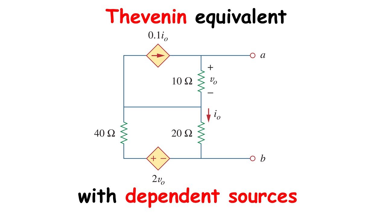 Find the THEVENIN EQUIVALENT of the circuit with ONLY DEPENDENT SOURCES ...