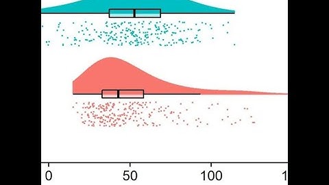 Bayesian Data Analysis with JASP (EAM) -  S4.2 - One discrete and one continuous
