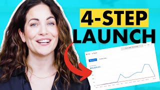 How To Have A Successful Product Launch: My 4Step Process