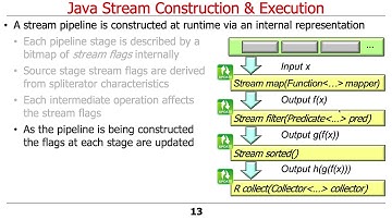 Overview of Java Streams Internals (Part 2)