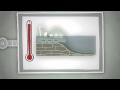 Understanding Rapid Climate Change