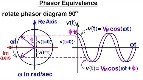 Electrical Engineering: Ch 10 Alternating Voltages & Phasors (11 of 82) Phasor Equivalence