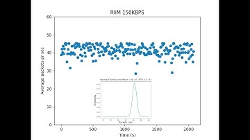 High-Throughput Networking Demo With 150 kbps RIIM Mesh Technology!