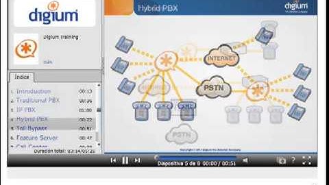 1.4. Asterisk Use Cases