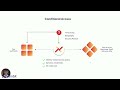How Aembit Integrates With Wiz to Enable Workload IAM Conditional Access