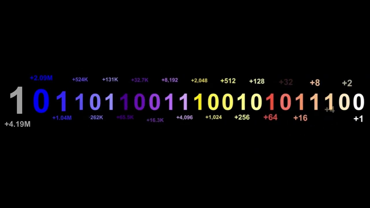 Binary Numbers 0 to 1 Trillion with sounds