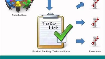Collaborative Tools with InduSoft Web Studio